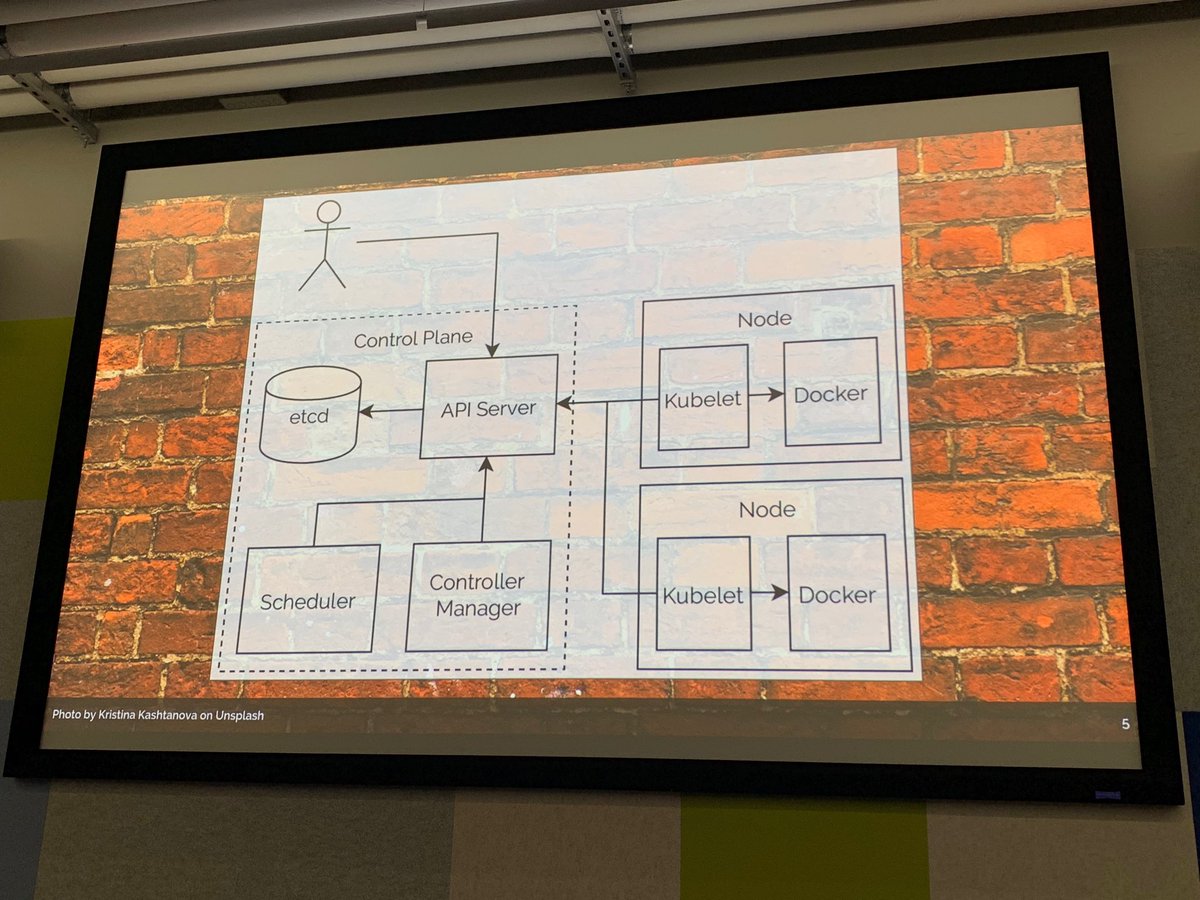 conradwt's tweet image. Great high level talk by @jbeda which discussed common concepts as well as past, present, and future of @kubernetesio #KubernetesMeetup 👏🏾👏🏾👏🏾👏🏾
