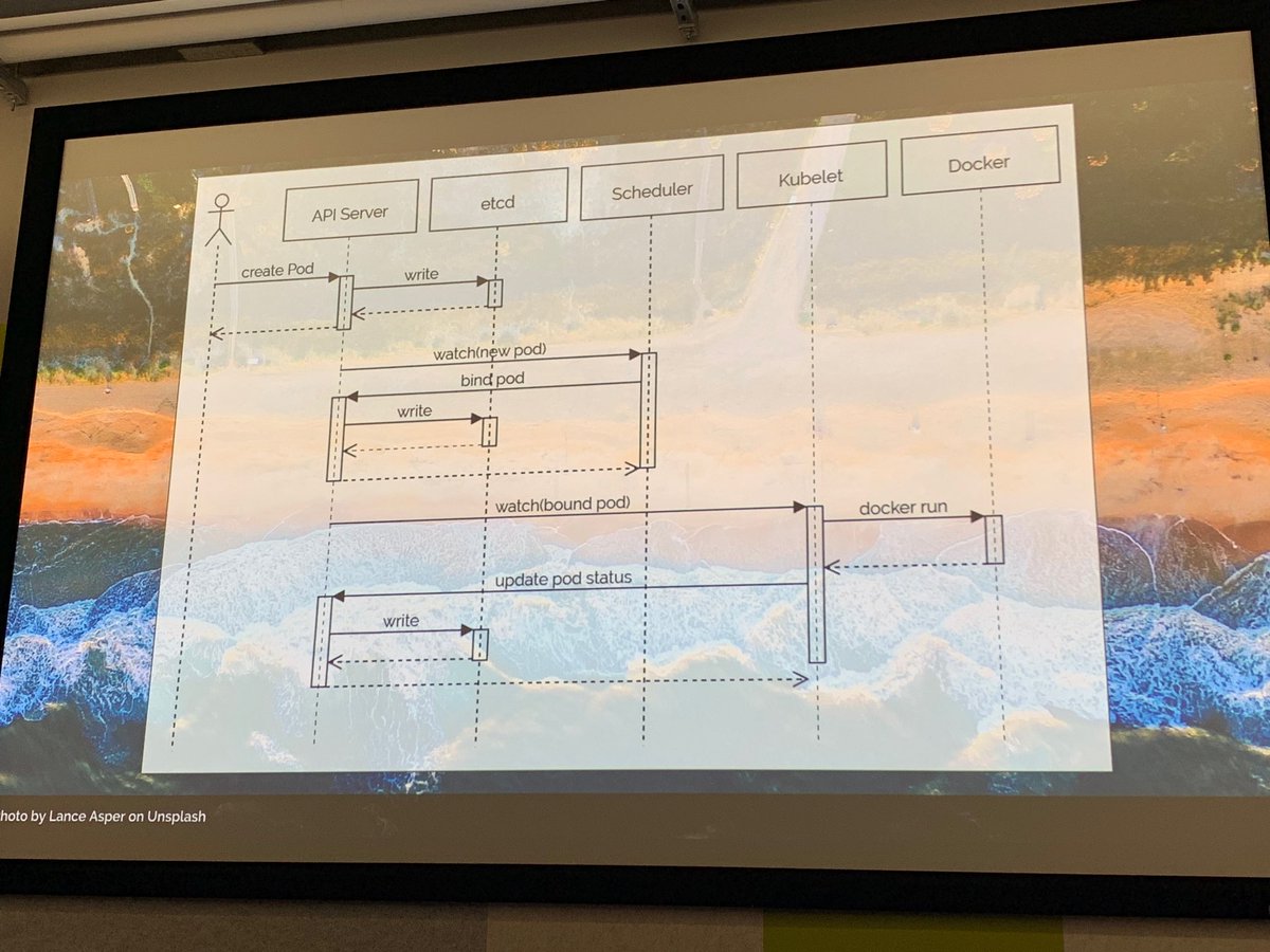 conradwt's tweet image. Great high level talk by @jbeda which discussed common concepts as well as past, present, and future of @kubernetesio #KubernetesMeetup 👏🏾👏🏾👏🏾👏🏾