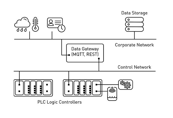 InfoQ's tweet photo. Practitioners know well that the bulk of the effort required for effective #machinelearning deals with data preparation. Discover solutions for data ingest & feature engineering that relates to predictive maintenance (PdM) applications. #bigdatda #database https://t.co/MBqaK19A3A https://t.co/FeNT4vRooe