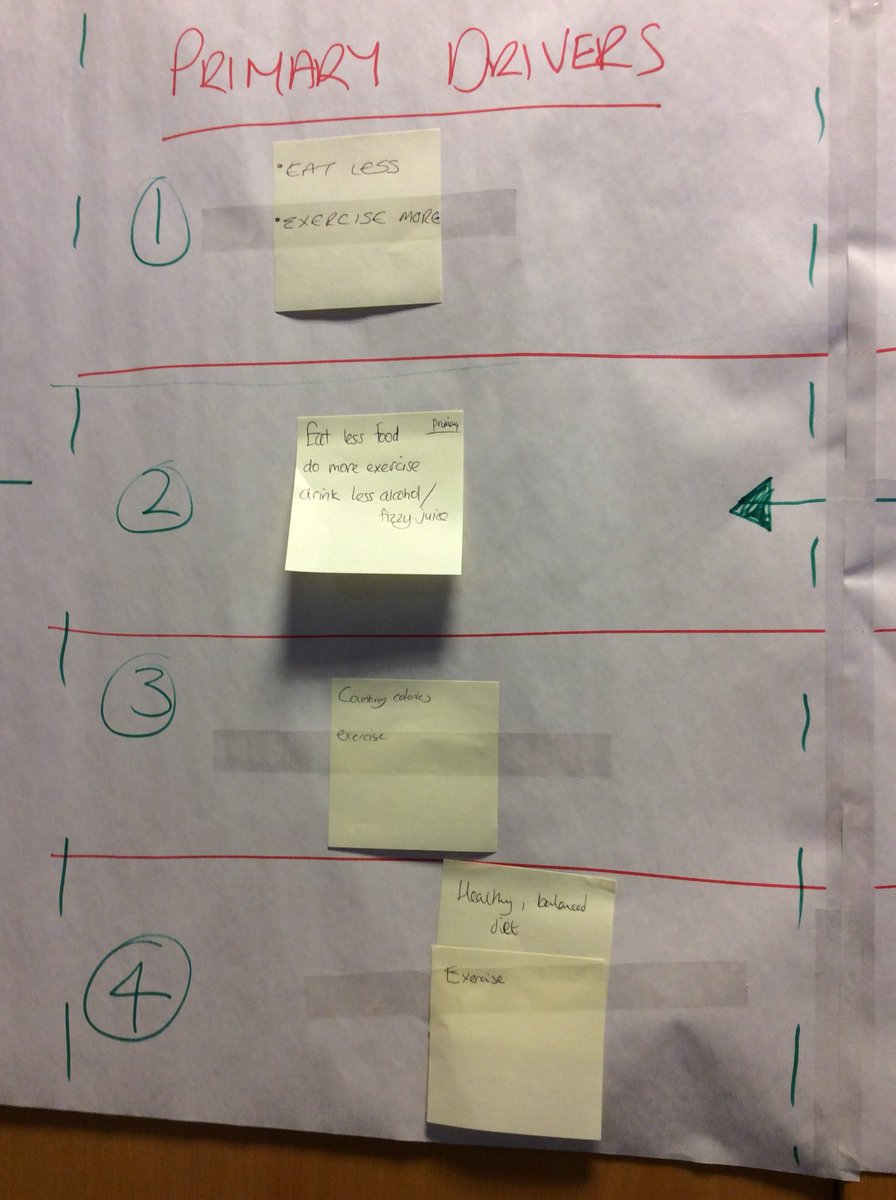sifshet's tweet photo. NHS Shetland SIFS Wave 2 Programme, Session 1 was busy and fun.  Learning with Health, Council, 3rd sector and Emergency Services. #improvement #learningtogether https://t.co/TVkteWAfB2