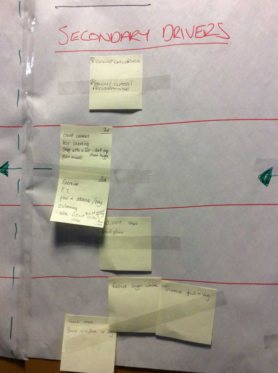 sifshet's tweet photo. NHS Shetland SIFS Wave 2 Programme, Session 1 was busy and fun.  Learning with Health, Council, 3rd sector and Emergency Services. #improvement #learningtogether https://t.co/TVkteWAfB2