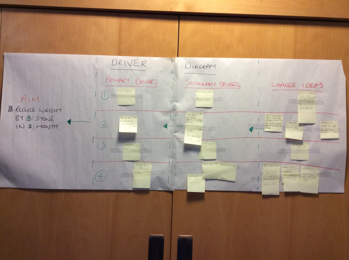 sifshet's tweet photo. NHS Shetland SIFS Wave 2 Programme, Session 1 was busy and fun.  Learning with Health, Council, 3rd sector and Emergency Services. #improvement #learningtogether https://t.co/TVkteWAfB2
