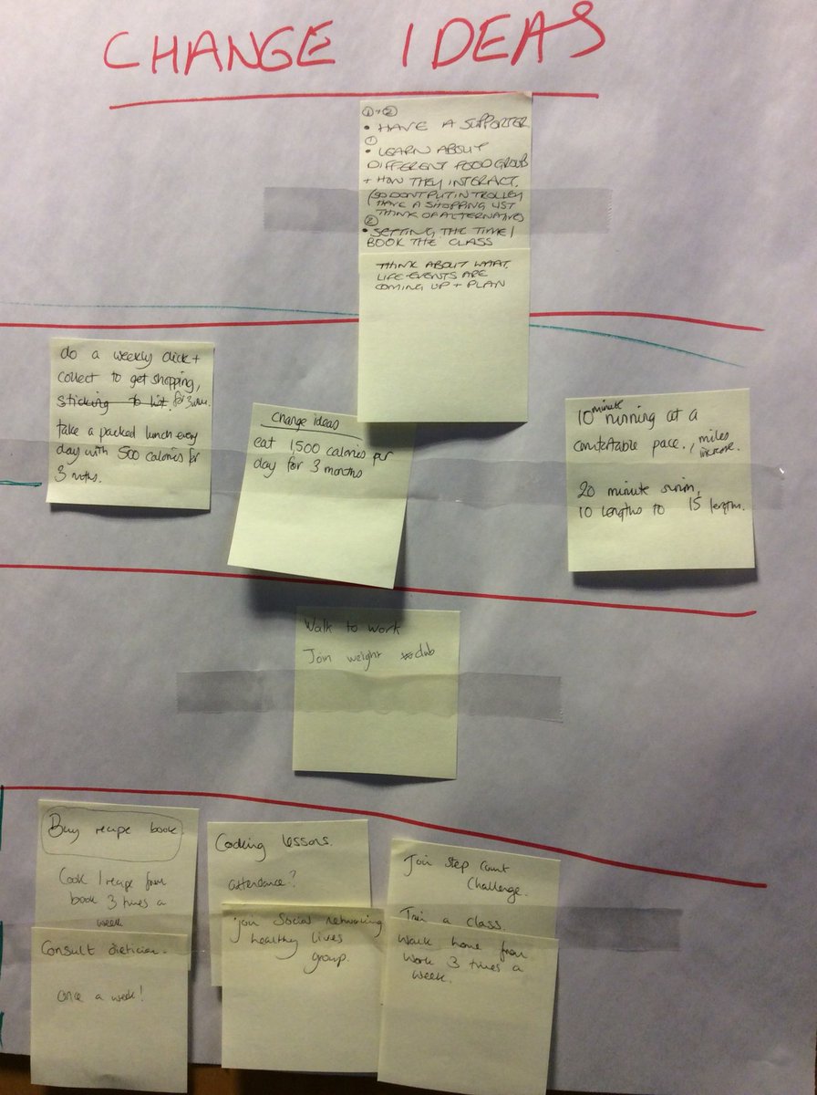 sifshet's tweet photo. NHS Shetland SIFS Wave 2 Programme, Session 1 was busy and fun.  Learning with Health, Council, 3rd sector and Emergency Services. #improvement #learningtogether https://t.co/TVkteWAfB2