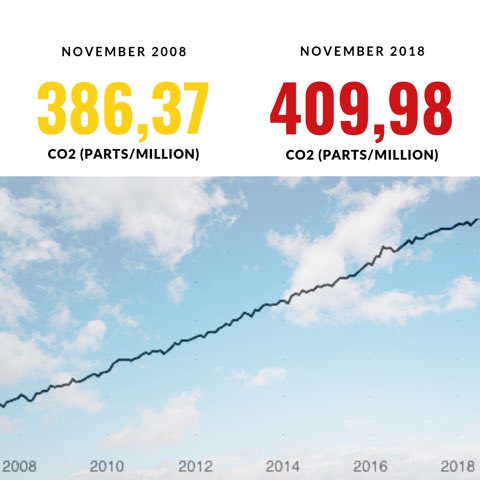 prabhatmisra's tweet photo. #HeavySnow in Alps,#HeavyRain in Argentina,#WinterStorms in Middle East, #HeatWaves in Australia, increasing #CO2Level,
#IncreasingTemperature of #PermafrostSoils of Arctic &amp; Antarctica are signs of #Anthropogenic #ClimateChange. We need #UrgentAction to #ChangeClimateChange. https://t.co/XJXhklG6Yi