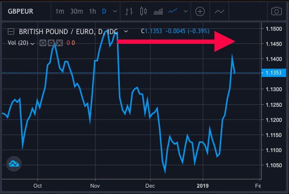 PrimeCapBrokers's tweet image. #UKbiz #sme #brexitstrategy