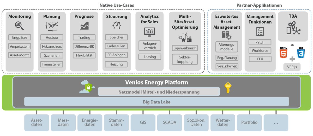 Venios GmbH tweet media