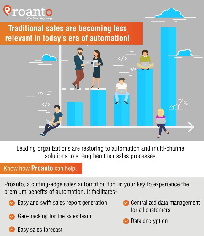 ProantoIndia's tweet photo. Transcend to a more powerful, smart and effective tool for your sales team and experience the benefits of increased employee transparency and effectiveness. To know more visit us at https://t.co/bb3KHTHgL4 or call us at 1800-102-1345.

#sales #salesautomation https://t.co/vqg9uLCaEJ