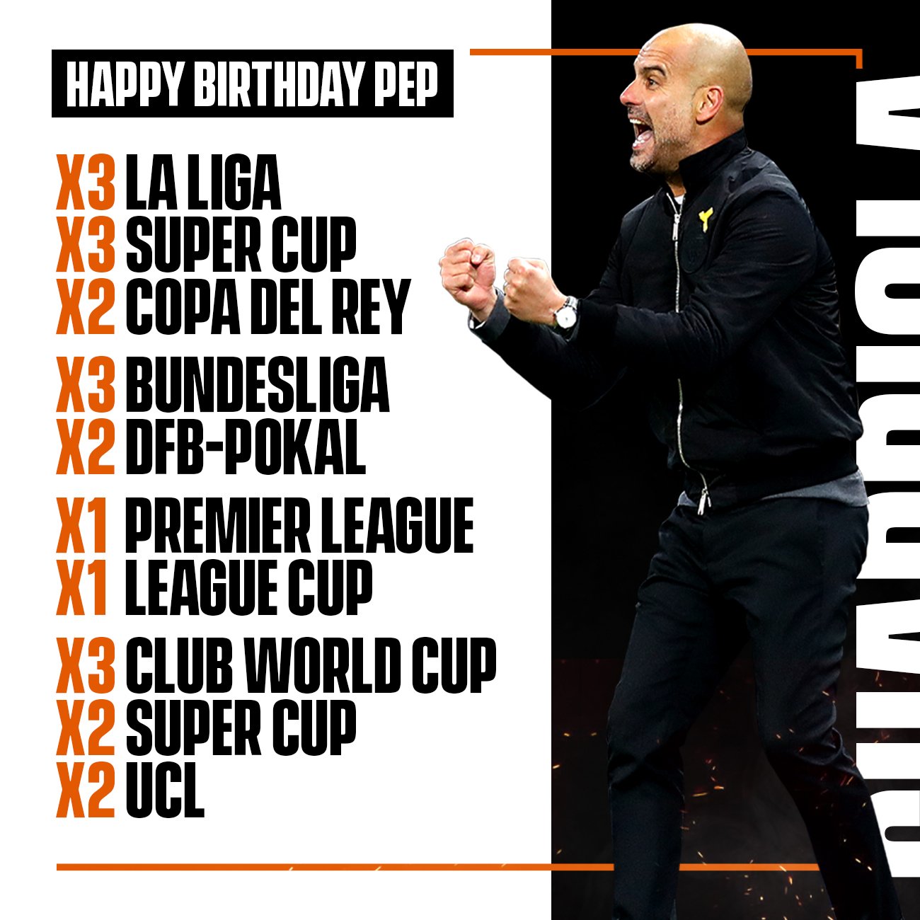 Pep Guardiola’s Birthday Celebration | HappyBday.to