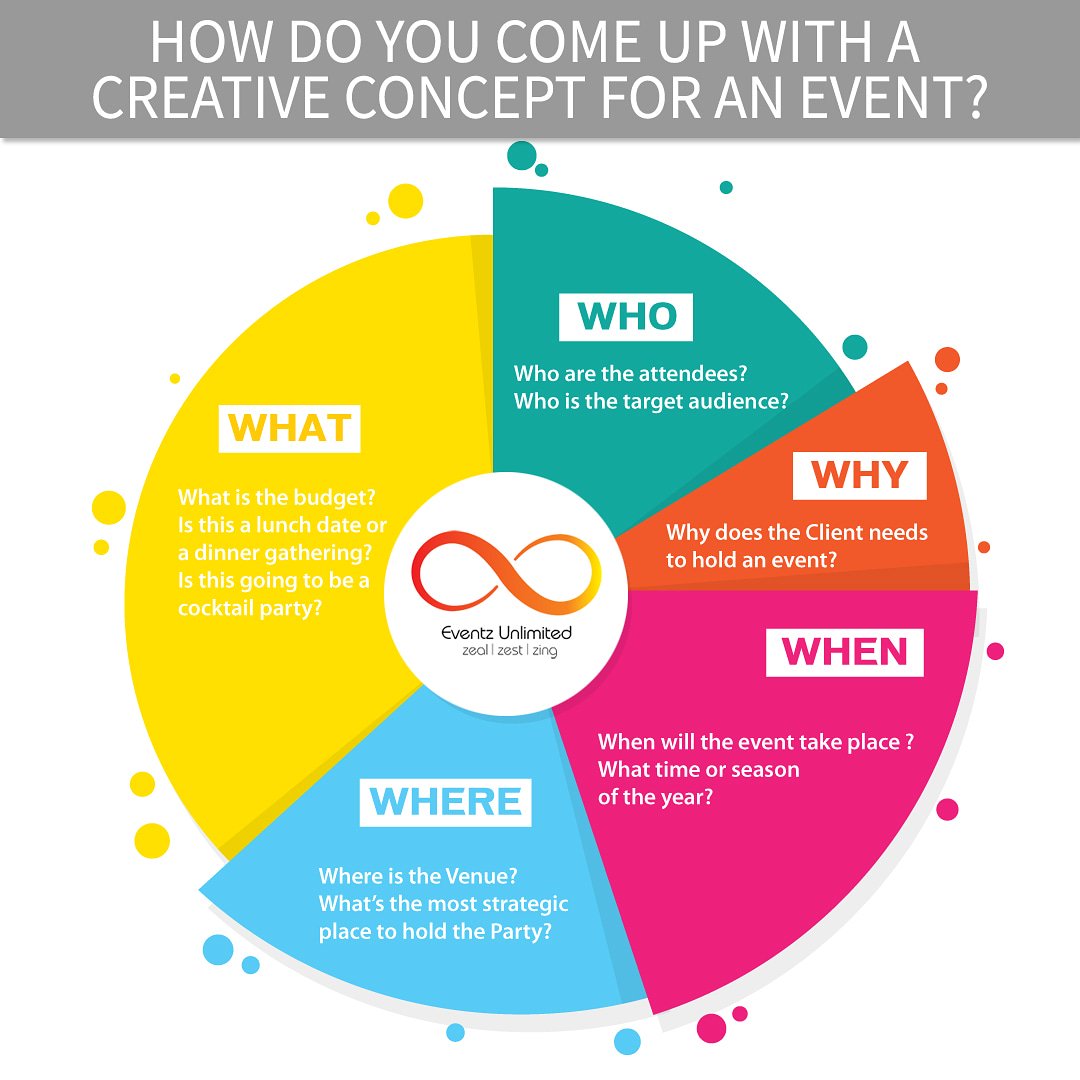 EventZunltd's tweet photo. How, what, where, when and everything about professional Events, is a way of Daily life at Eventz Unlimited...
We not only make events, we live Events before we plan them!!
#professionalplanners #eventmanagement #eventorganisers #goodevents #professionalism https://t.co/qkukFcfNh1