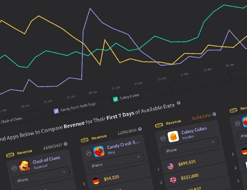 New research tool: Feedback from our users told us it would be valuable to compare the first available data of apps side by side on the same chart, irrespective of launch date. Feedback welcome! reflection.io/index.html#!re…: #AppStore #GooglePlayStore #indiedev