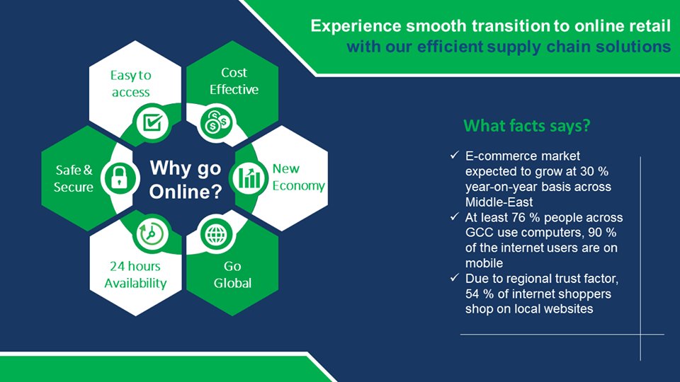 holisolscs's tweet photo. Experience smooth transitions to online retail with our efficient supply chain solutions. For more information about our solutions visit our website @ https://t.co/cDVj7TP6t4 #multiretail #onlineretail #offlineretail #supplychain #solutions #consulting #logistics #Dubai https://t.co/IQhQIsIsMP
