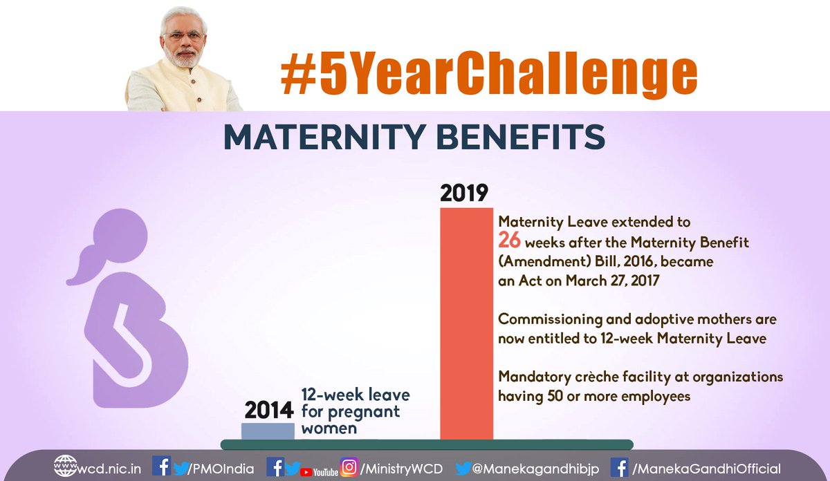 #5YearChallenge
Paving way for a healthy & secure mother and a well-nourished child. 
#MaternityBenefitAct