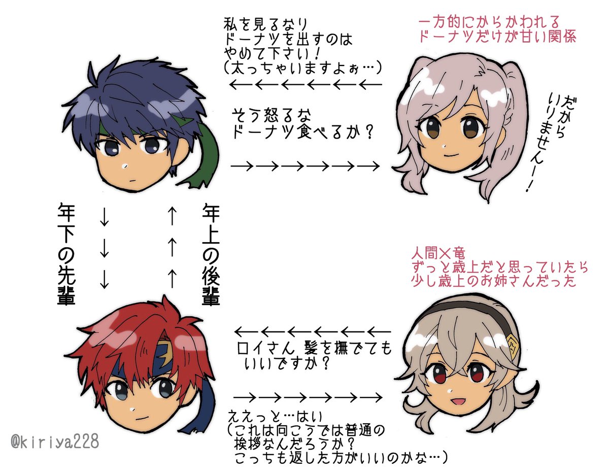 描いてみたかったうちの相関図 