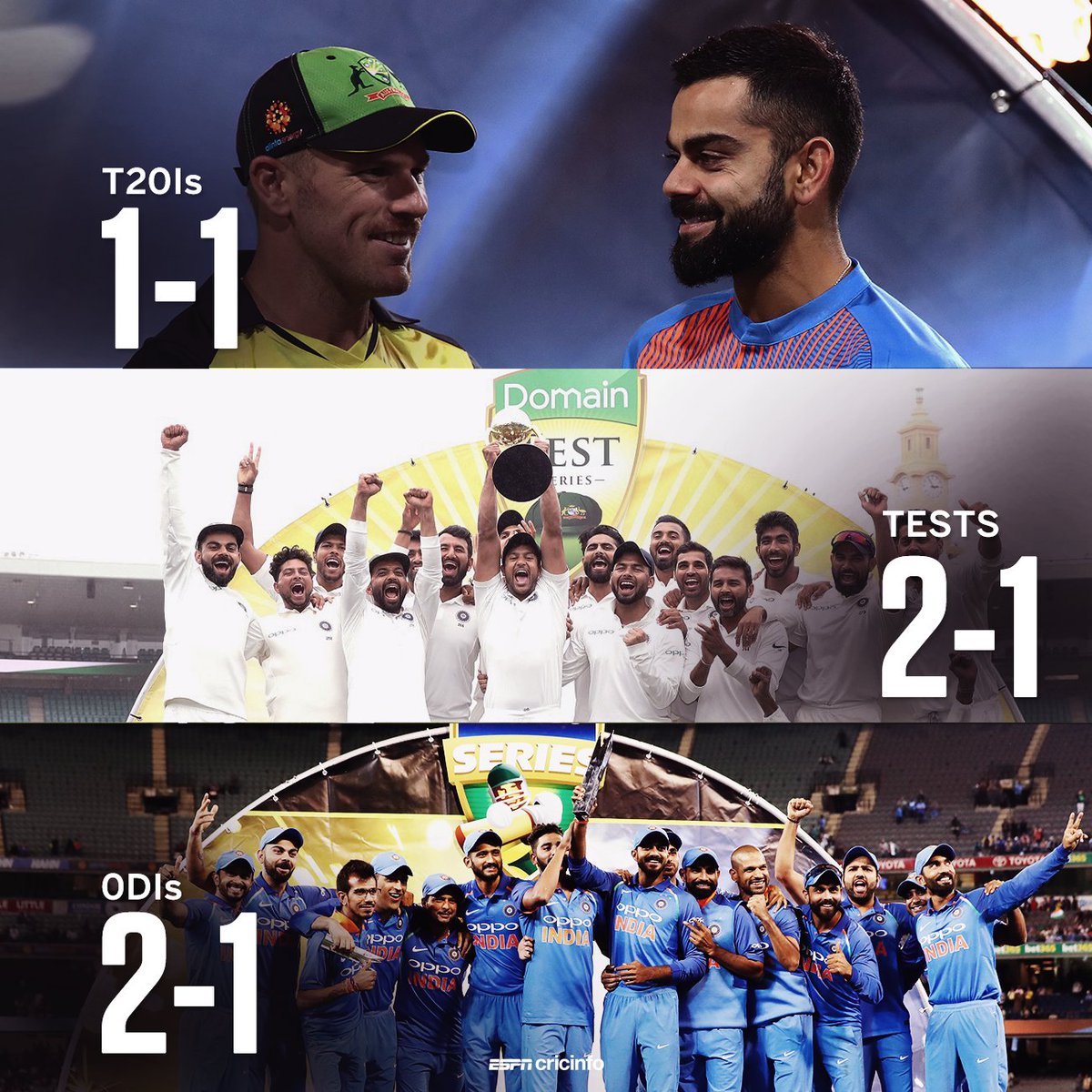 cricinfo's tweet photo. India's successful summer down under 😎 #AUSvIND https://t.co/4fpa6bqd1K