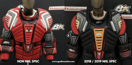 Listening to the End User: NHL/NHLPA Collaboration with Hockey Goalies humanfactorsblog.org/2019/01/18/lis…