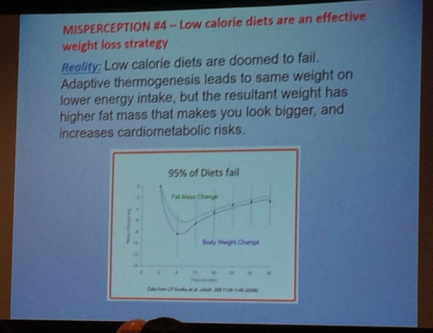 nxtstop1's tweet image. More ––#OptimizingPerformance #PRISM2019 #SportsMedicine & #GameOfLife
Topic: #Nutrition, @DrDanBenardot
mrt @sportingjim The 'why' of why 95% of diets fail
An #Adaptive #SelfPreservation mechanism of the body in food scarce times, works counter to most weight loss efforts