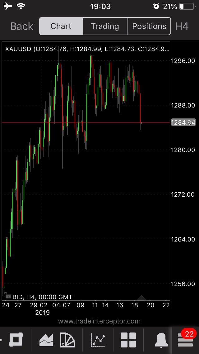 ShapeshiftR9's tweet image. $GOLD doing that old shake n bake. Another test higher here. Not that I’m trading this piece of shit. $XAUUSD #fakemove