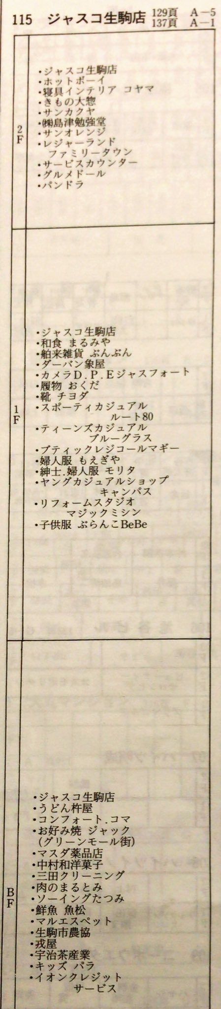 奈良ローカル情報局 在 Twitter 上 大型商業施設調査隊 7 生駒市 ジャスコ生駒 1977 09 ロイヤルホームセンター 11 16 万代生駒店 17 生駒駅からアントレいこまを越えた先にあります 地下駐車場あり 1枚目はジャスコのホームページから