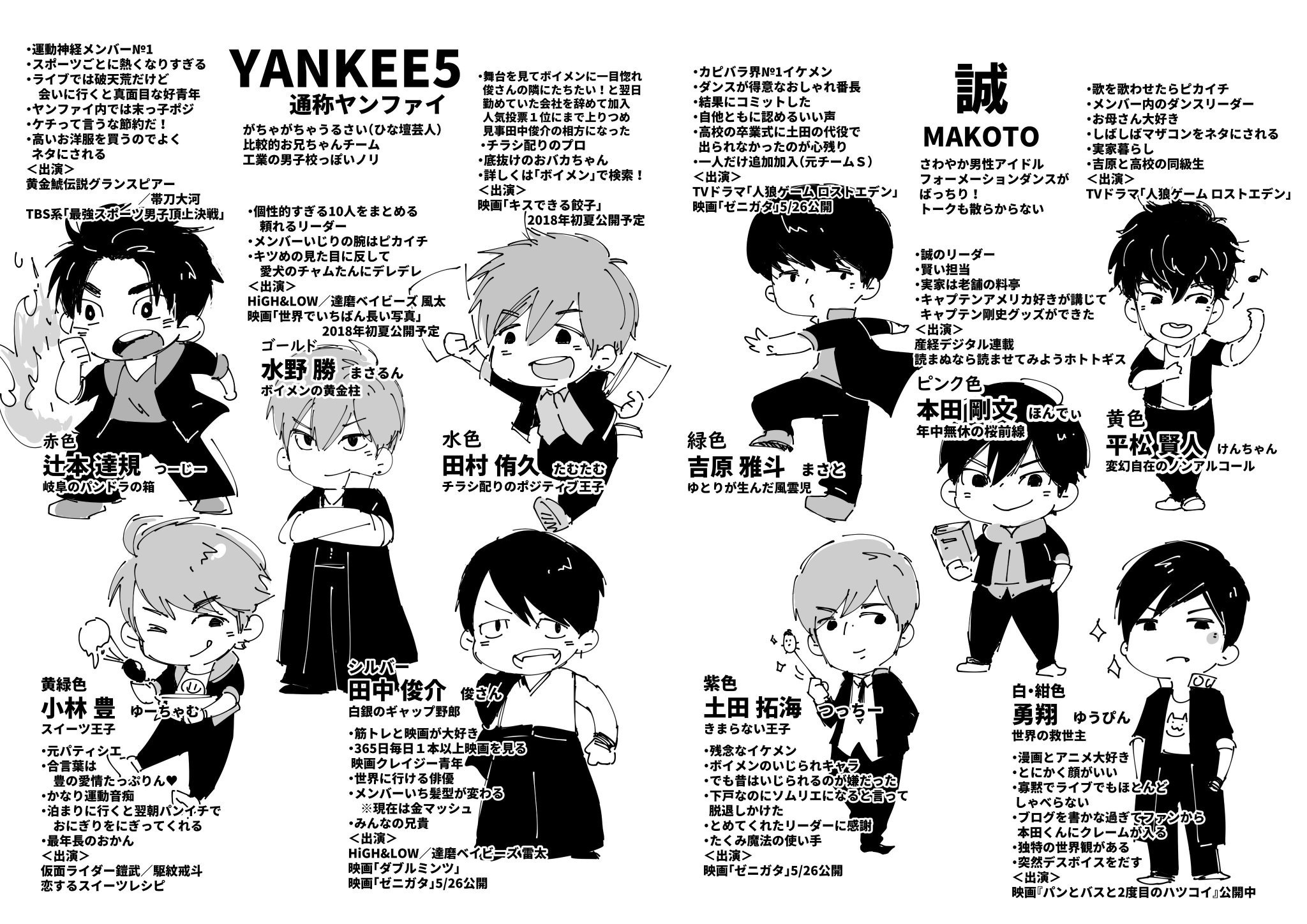 Twitter पर とらじろ 今日からはじまるトクサツガガガにでてくるボイメン ってどんなグループ ということで 白黒ですがグループ内ユニット別解説 歌 ダンス お芝居 イリュージョンなんでもやっちゃう名古屋の町おこしお兄さん ボイメンをよろしくです Twitter पर とらじろ 今日からはじまるトクサツガガガにでてくるボイメン ってどんなグループ ということで 白黒ですがグループ内ユニット別解説 歌 ダンス お芝居 イリュージョンなんでもやっちゃう名古屋の町おこしお兄さん ボイメンをよろしくです