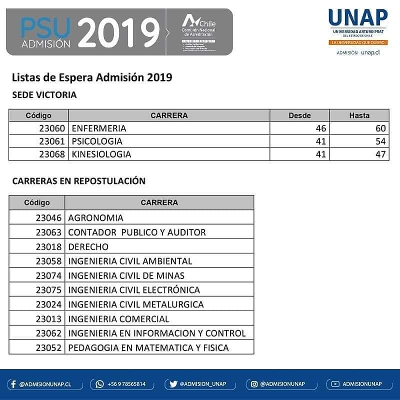 unapcl's tweet photo. ⚠️Atención.
☝️Compartimos "Repostulación y Lista de Espera".
👉Matricúlate en la #UNAP

#admisionunap2019 
#ElSueñoQueQuieroUNAP 
#MatriculasUNAP2019 
#PSU2018 
#Iquique #Victoria https://t.co/QyLtvnxdiI https://t.co/omYF2cp4eY