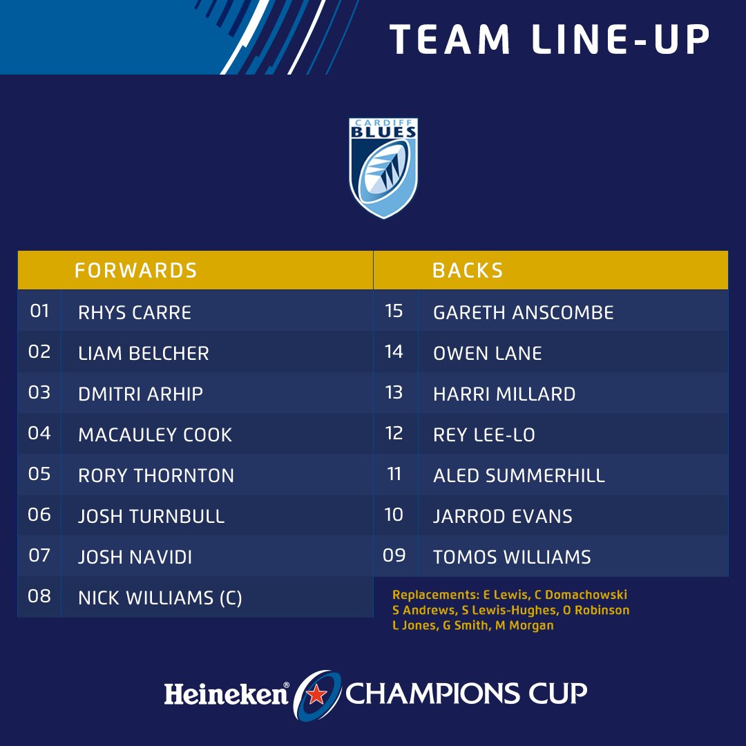 ChampionsCup's tweet image. Out for revenge @LeLOURugby travel to @cardiff_blues hoping to conclude their #ChampionsCup campaign with victory 🤜🤛

But can the hosts also finish in style? 

Champions Rugby Show podcast Pool 3 preview 🔊 bit.ly/2DcRlVI