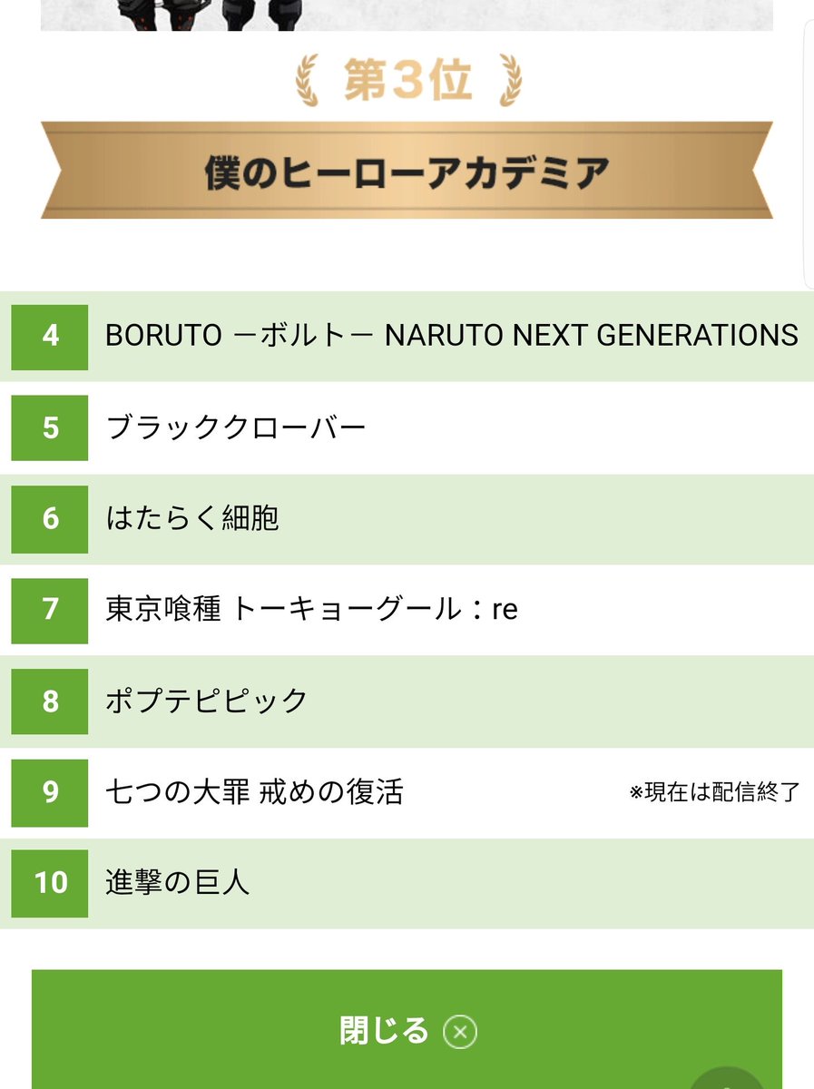 Anime Rankings Japan
