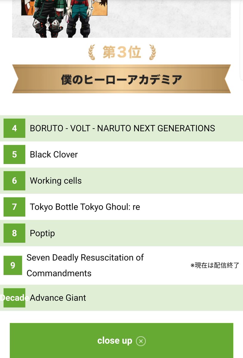 Anime Rankings Japan