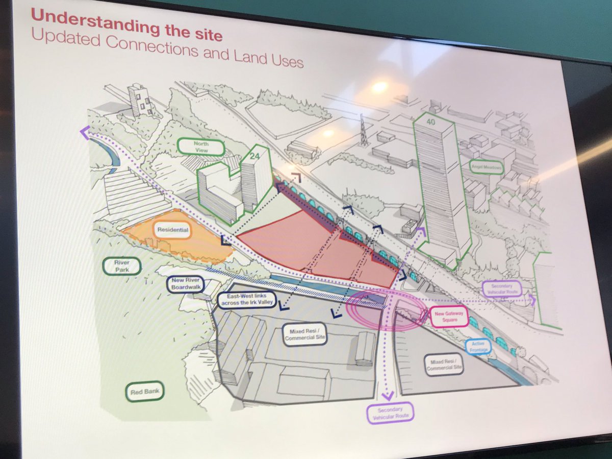 Really insightful &amp; enjoyable workshop yesterday with <a href="/Hawkins_Brown/">Hawkins\Brown</a> architects to discuss the concepts &amp; vision behind phase 1 of @UK_FEC Northern Gateway. Change is just around the corner. #Manchester #residential #regeneration #placemaking