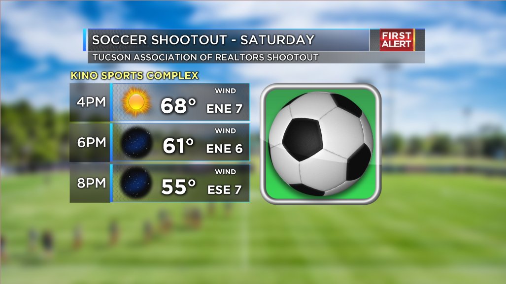 Fort Lowell Shootout Flshootout Twitter