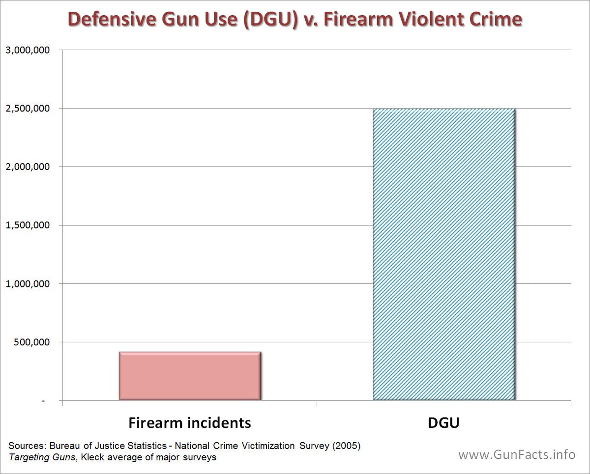 it is not the guns
wake up