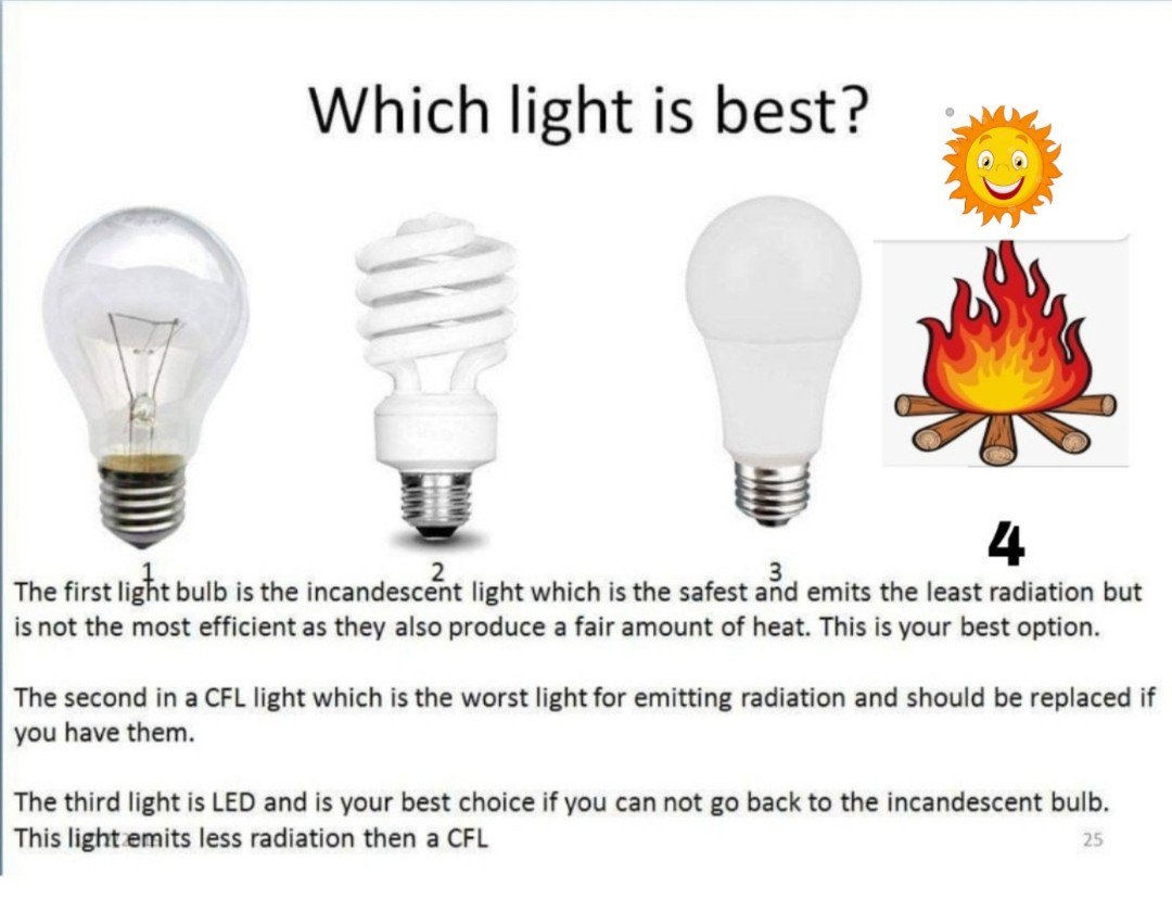 TACSThailand1's tweet image. The best light is the great big light that flies across the sky for half of every day for free: the sun. The next best light: fire. Read more:
facebook.com/40872719598589… 
#TACSThailand #SteveKThailand #camping #bushcraft #survival #prepping #fire #sun #civilization