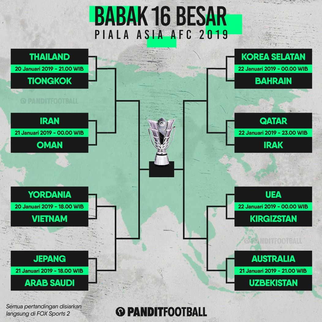 Klik http://bit.ly/2Ab4AVf Bola Gol Berita Terkini : Siapa jagoan kalian? #AsianCup2019