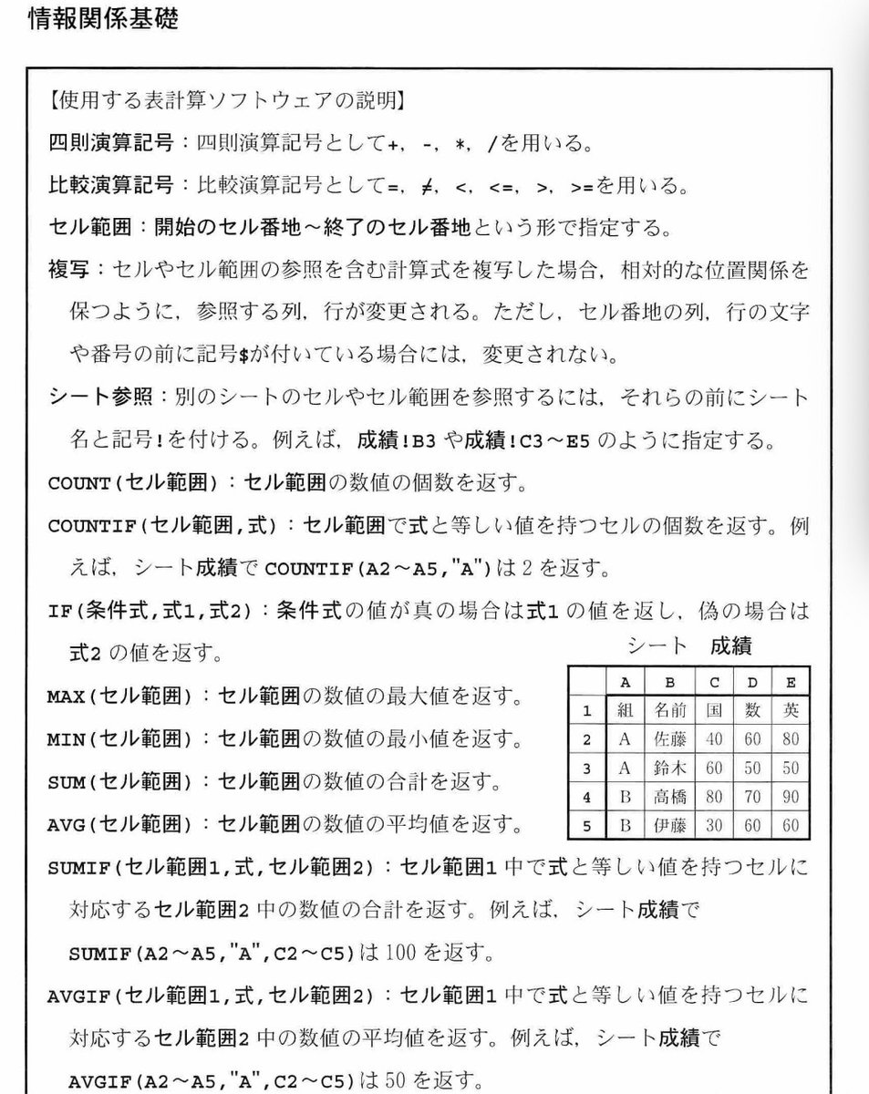 フクイ相談役 En Twitter 数学iib 情報関係基礎をやれ