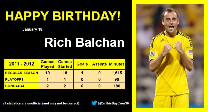 1-18
Happy Birthday, Rich Balchan!  