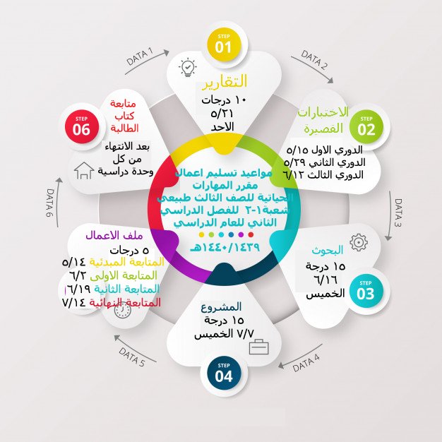 المهارات الحياتية والاسرية الصف الرابع