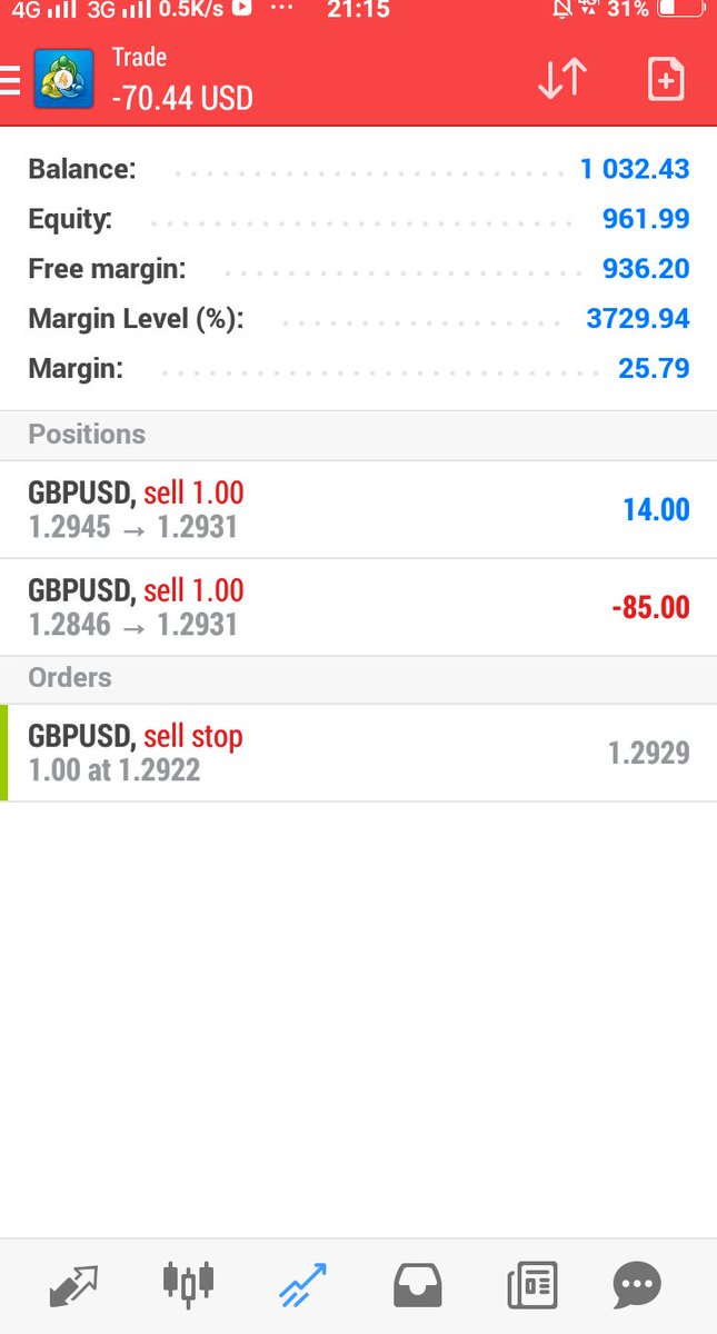 TraderAfghan's tweet photo. My active orders in #forex https://t.co/H2GfSl0ghR