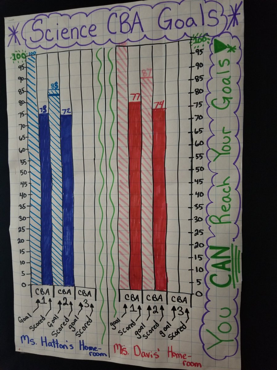 Maths Charts For Class 6