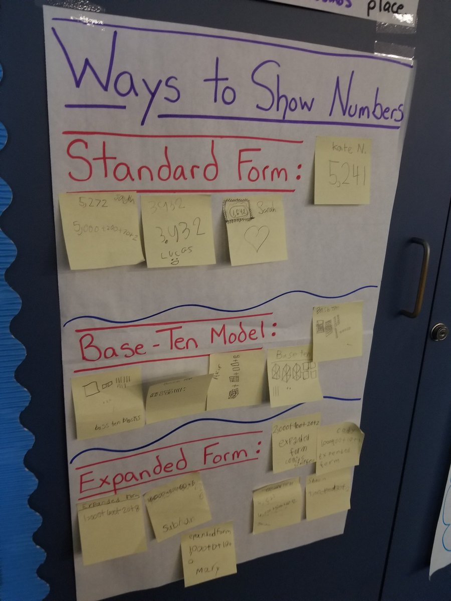 Maths Charts For Class 6