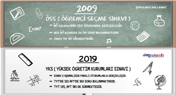 dtercih's tweet photo. Bundan 10 yıl önce üniversite adayları nasıl bir sınav sistemi ile üniversiteye yerleşiyorlardı? 😃😉 #tenyearchallenge #10yearchallenge  #yks2019 #öss https://t.co/CDjHEaJozv
