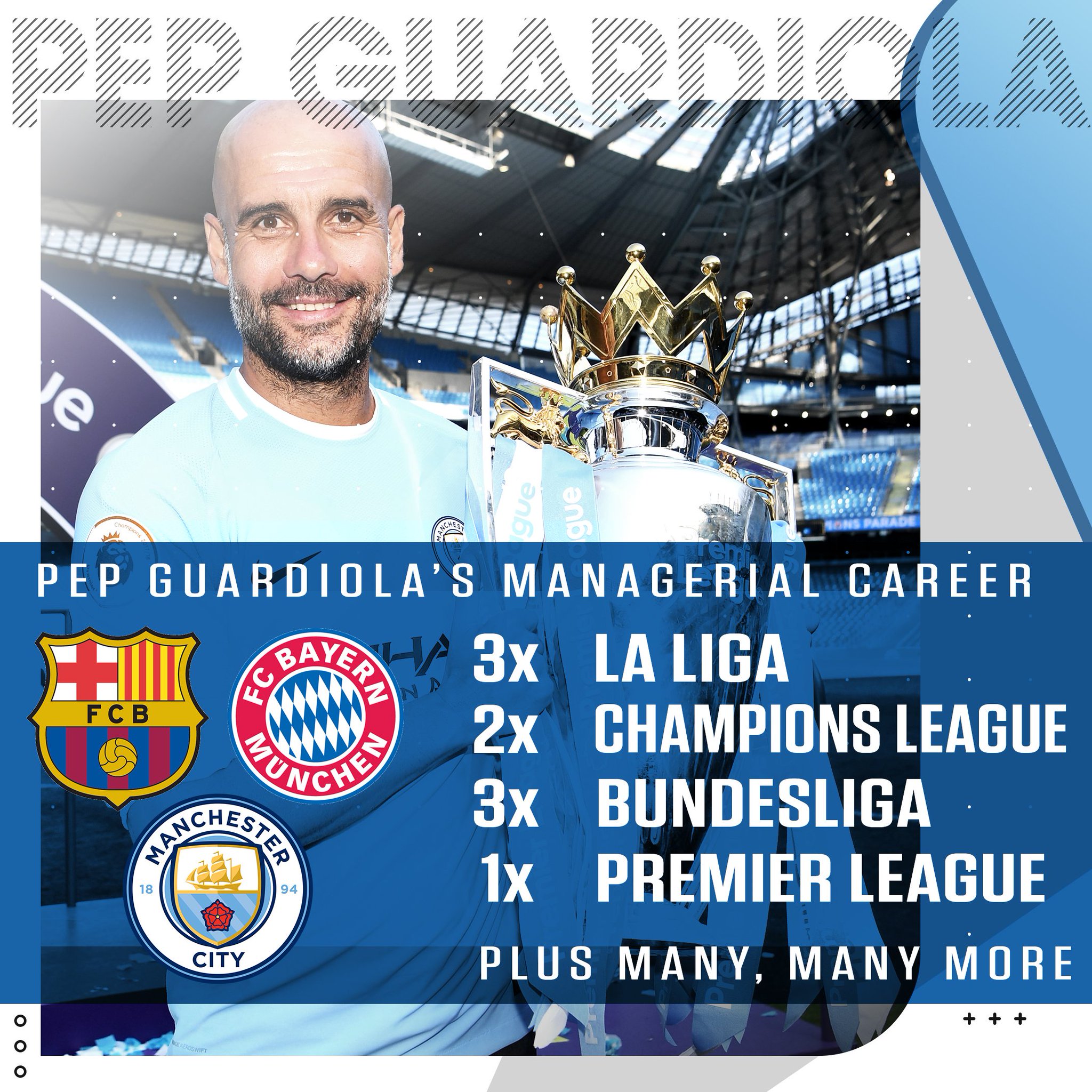 Happy birthday to Pep Guardiola! A champion everywhere he goes 