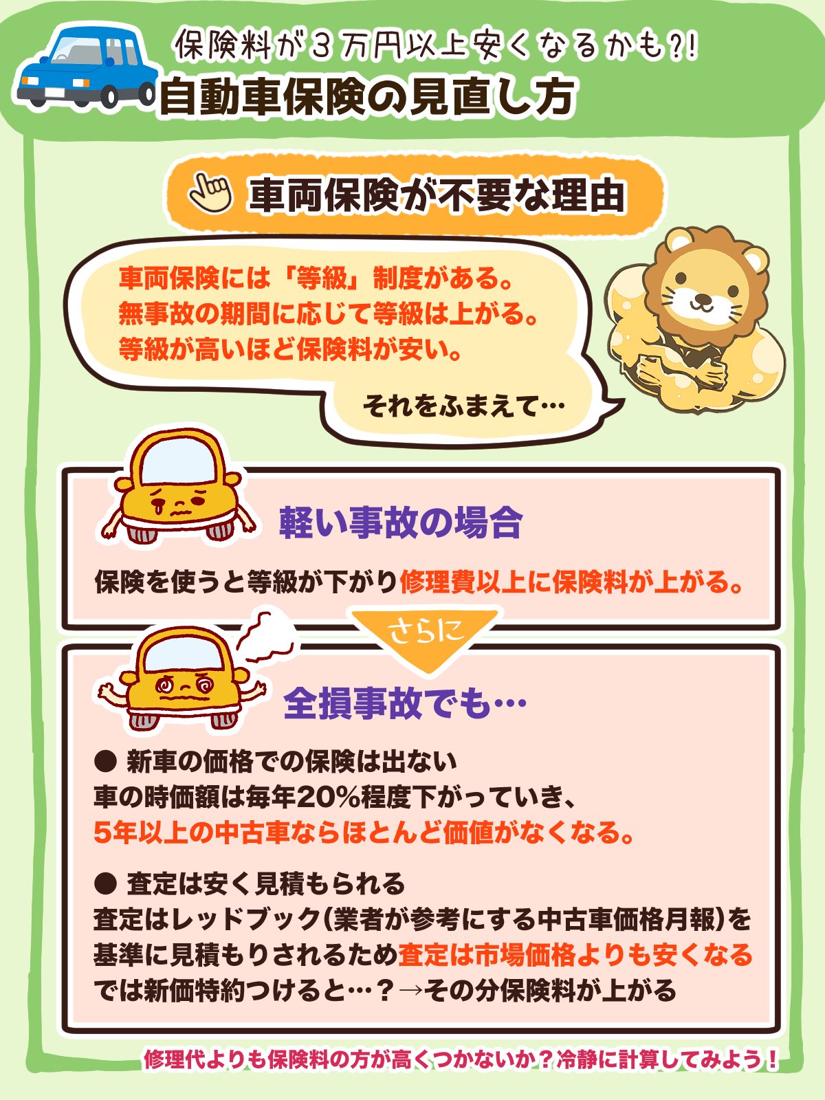両 自由に生きるための知恵を配信中 リベ大学長 自動車保険の見直しも固定費下がるからオススメ ワシは車両保険不要派 特に5年経った車はつけるメリットがほとんどない 保険はあくまで万が一の時にクビが回らんくなるため入るもので車両保険はそう