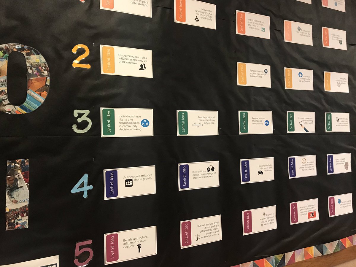 jess_vanceEDU's tweet photo. That blank space is not an oversight. Our 2nd grade students will be writing the central at the END of their @ibpyp unit of inquiry! I can’t wait to see how they connect their learning and inquiries over the next five weeks. #InquiryMindset #studentagency #studentdriven https://t.co/pfrHmzSeGS