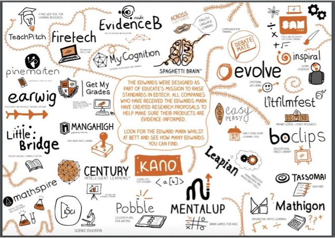 startuplabsorg's tweet photo. Without further ado, the #EdWards2019 are:
#EvidenceApplied: recognises where a product or service has applied an evidence-led approach to the delivery or development of their concept.
@eal_teaching
@easypeasyapp
https://t.co/9eu9oN5ZKQ
https://t.co/si6Z8tVOWJ
#WheresEdWard? https://t.co/Y5IkH045X4