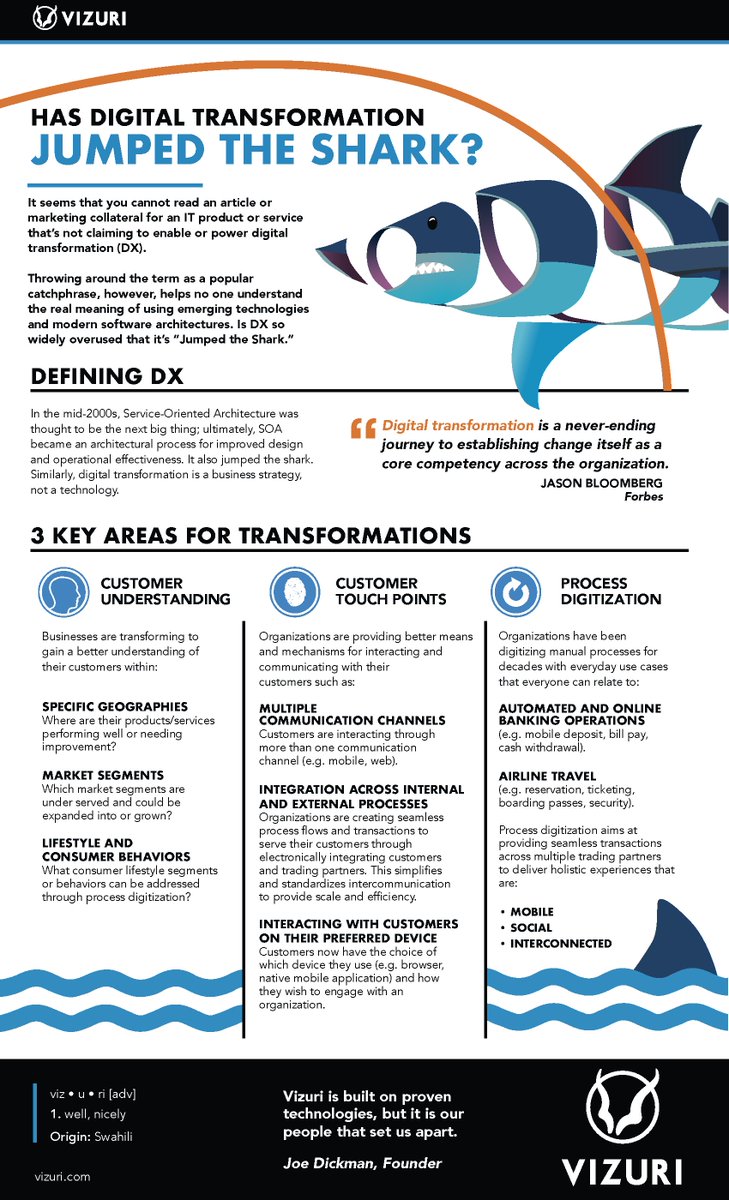 #DigitalTransformation has jumped the shark. Understand the real meaning of using emerging technologies and modern software architectures with our 3 key areas for #DX. https://hubs.ly/H0gb4zx0