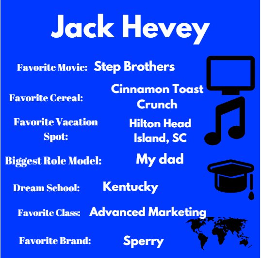 Congrats Jack! Our male athlete of the week, and our first hockey player!