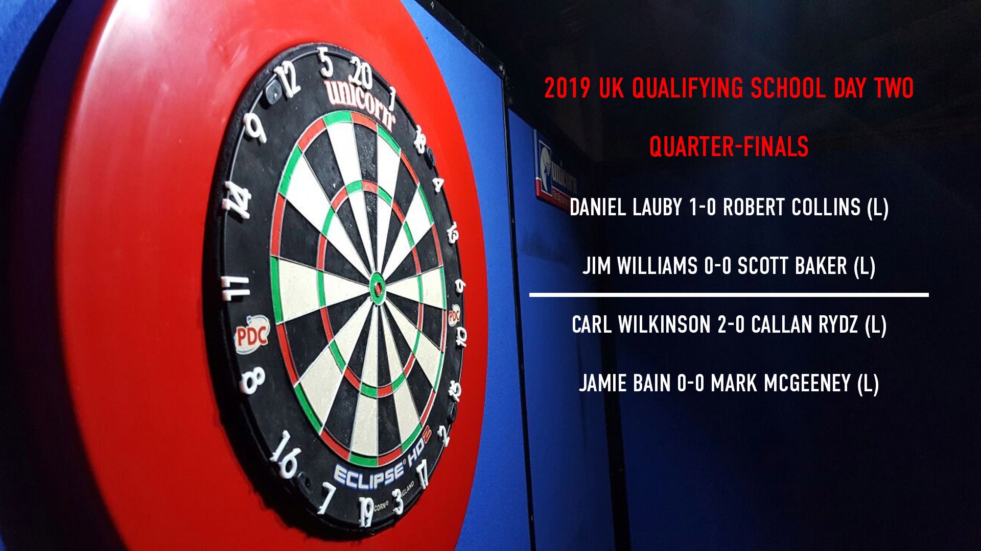 PDC Darts on Twitter: "QUARTER-FINALS! Eight players are just two away from winning Tour Card here in Live scores: https://t.co/Hzd9Qk3kOg Event info: https://t.co/2Wmhlhkyib https://t.co/uZhg0cZamF" / Twitter