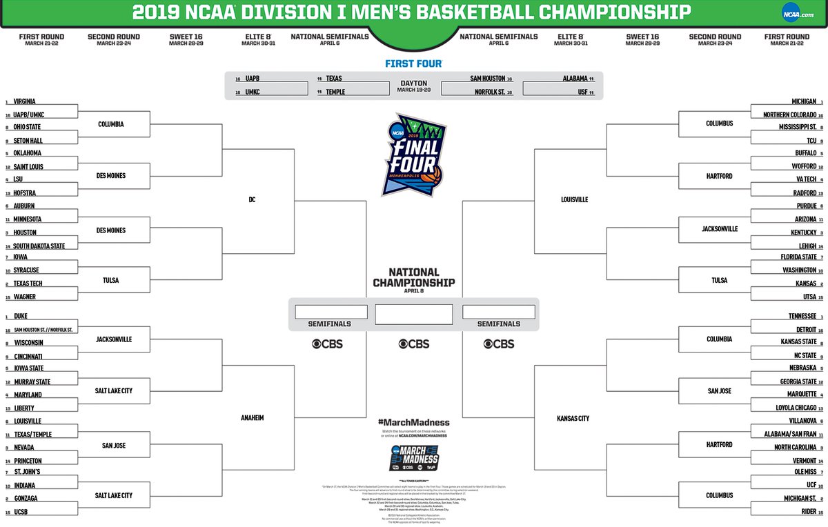 🚨 NEW BRACKET 🚨

If Selection Sunday was today, this is how <a href="/TheAndyKatz/">Andy Katz</a> believes the bracket would look. 👀
👉 on.ncaa.com/2ATTnbK
