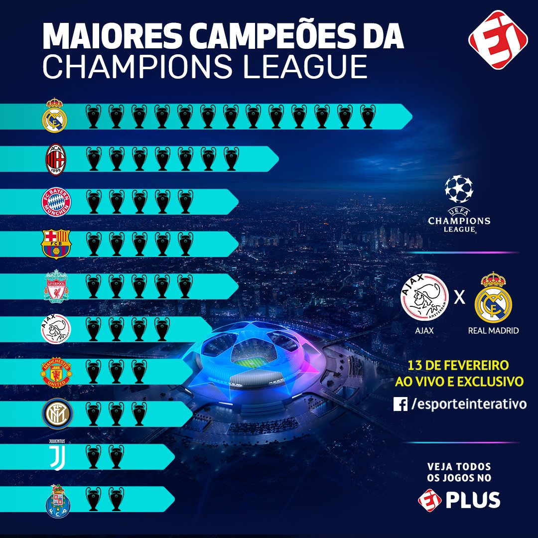 maiores campeões da champion league