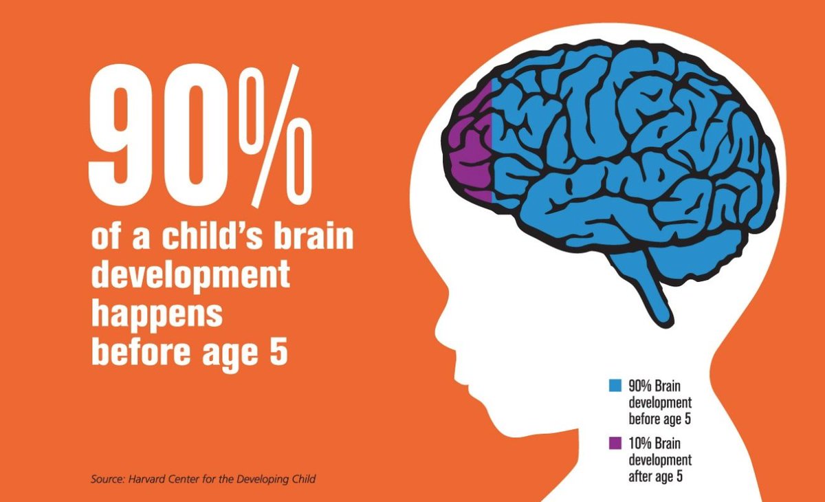 DocStrong26's tweet photo. Come to my Neuroscience session today at 1pm at #IMEA2019 to hear why music education in the very earlier years is so crucial for musical development! #earlymusiced #kindergartenmusicmatters #thelittlestlittles #neuroscience https://t.co/LLNlbzB0rL