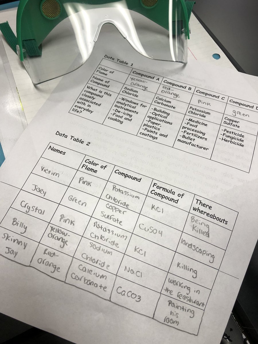 Alex_Lazorczyk's tweet photo. Using the bunsen burners to investigate a crime scene!!👩🏼‍🔬🔥 #chemfun @HPRwildcats @JonTallamy https://t.co/opBWpEGzlz